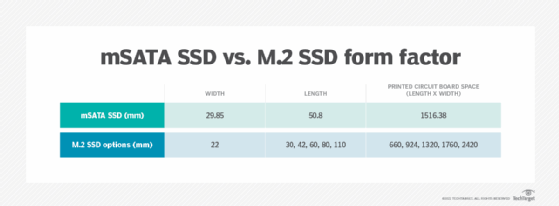 mSATA SSD vs. M.2 SSD form factor table image