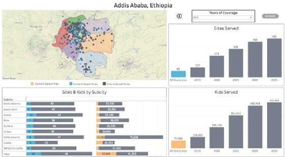 Splash's schedule for providing clean water to more than 400,000 children in Addis Ababa, Ethiopia, is displayed on a dashboard.