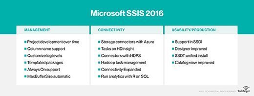 Chart highlighting the SQL Server 2016 SSISDB upgrade.