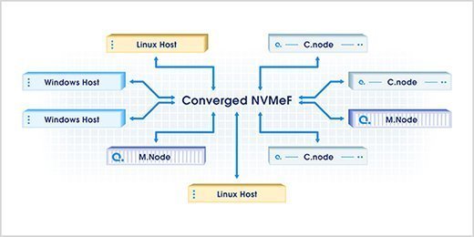 Kaminario K2.N composable infrastructure