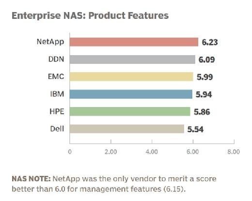 Enterprise NAS vendor 2015 product features