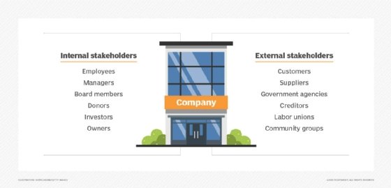 internal and external stakeholders
