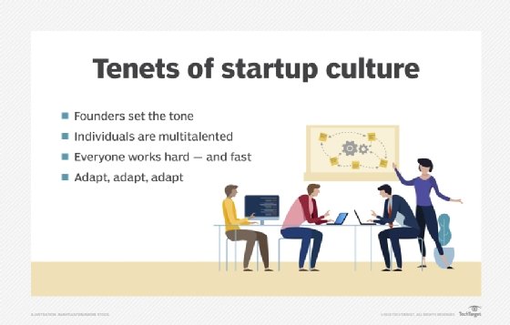 List of the tenets of startup culture.
