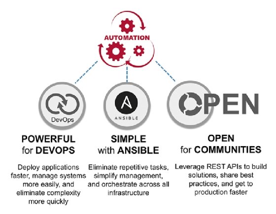 Brocade SAN automation tools