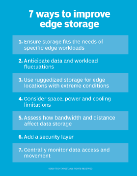 Chart of edge storage improvements