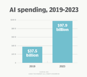 AI spending