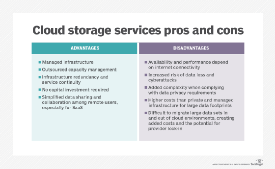 Cloud storage pros and cons