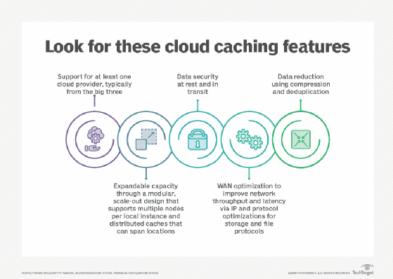 Cloud caching appliance features