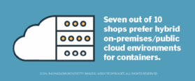 clouds and containers