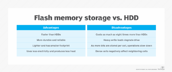 Flash pros and cons
