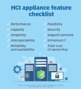 Graphic showing HCI appliance features.
