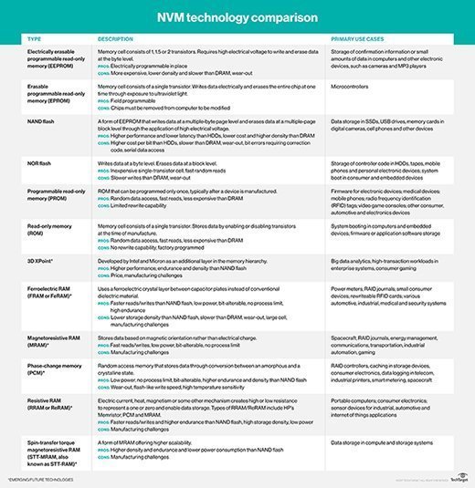 non-volatile memory comparison