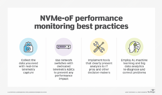 NVMe-oF performance monitoring best practices