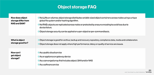 object storage FAQ chart