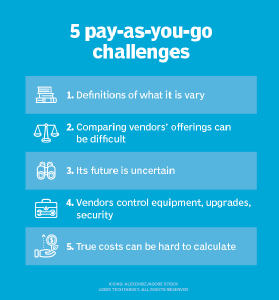 Infographic of 5 pay-as-you-go challenges