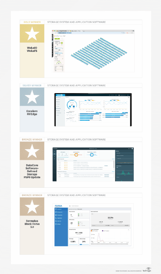 Storage system and application software 2019 PoY