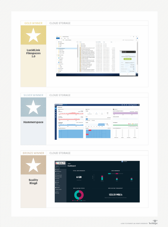 Cloud storage 2019 PoY