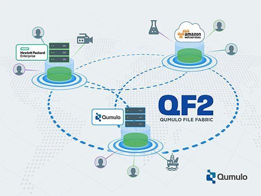 Qumulo File Fabric software map