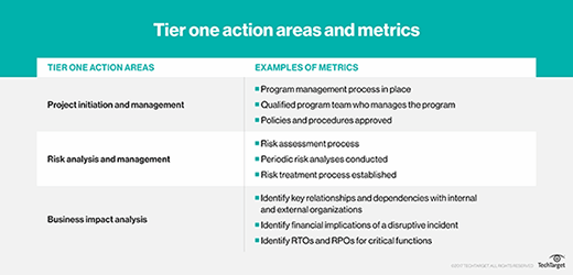 Tier one metrics