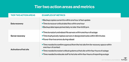 Tier two metrics