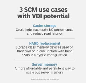 3 SCM use cases with VDI potential