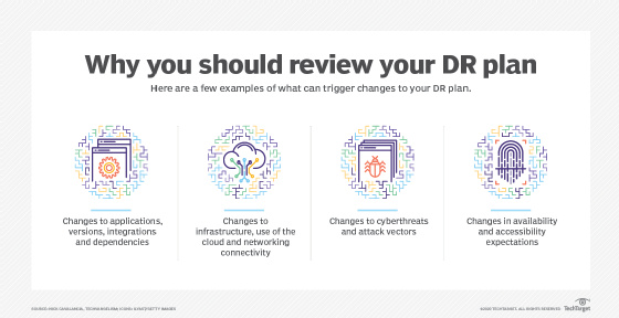 Reasons to review DR strategy