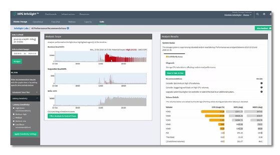 HPE InfoSight SimpliVity predictive analytics
