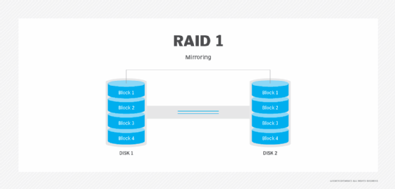 RAID 1 diagram