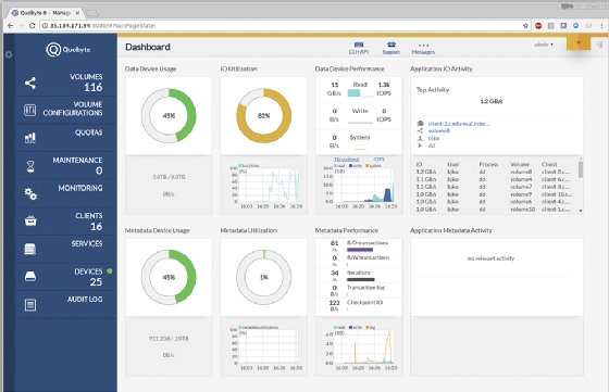 Quobyte dashboard