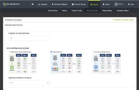 Cloudian hyperstore storage policies