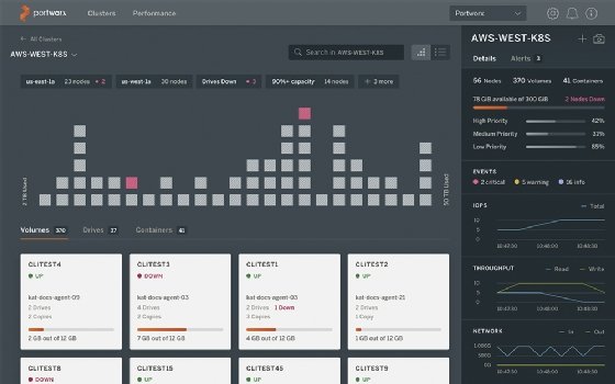 Portworx Kubernetes cluster storage