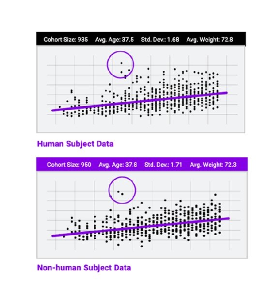 Synthetic Data Engine from MDClone