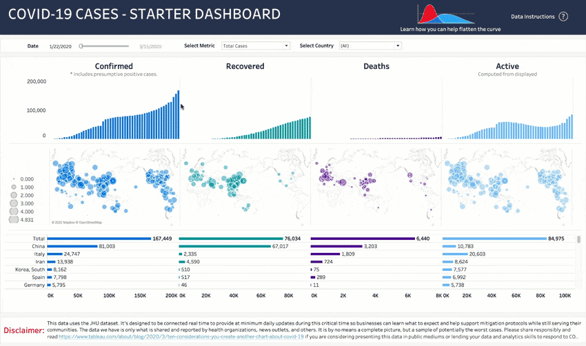 Along with other analytics software vendors, Tableau is providing free resources to help combat the spread of the new coronavirus.