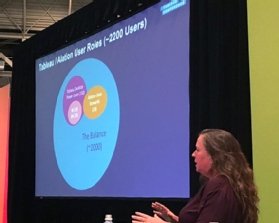 Sharon Graves, GoDaddy at Tableau conference