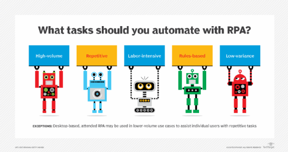 Tasks that require automation