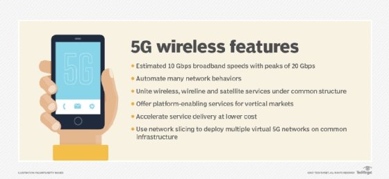 A chart listing six features of 5G.