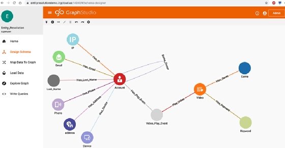 A sample TigerGraph Cloud starter kit dashboard shows