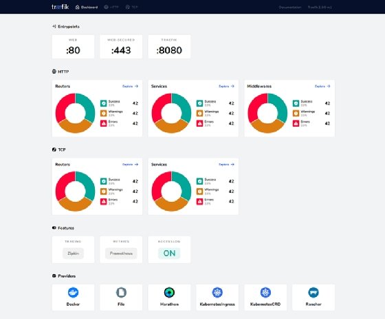 Traefik 2.0