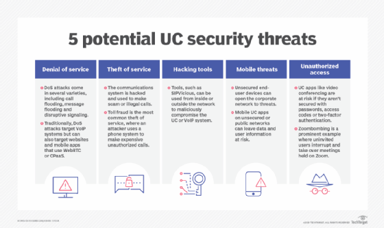 A chart of the five potential UC security threats