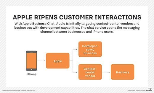 Apple Business Chat