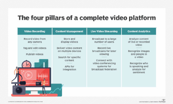 4 pillars of enterprise video
