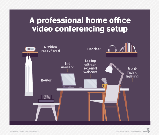 A professional home office video conferencing setup