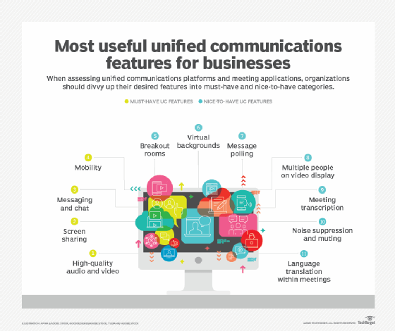 Most useful features of UC