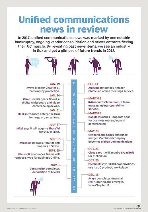 unified communications news