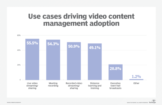 Video content management adoption