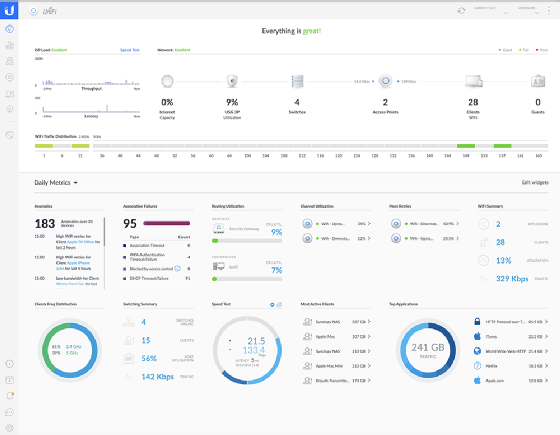SDN management console example