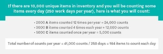 Example of cycle counting for inventory management