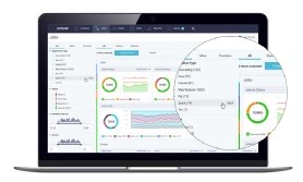 Unravel Data, AI in performance management, APM
