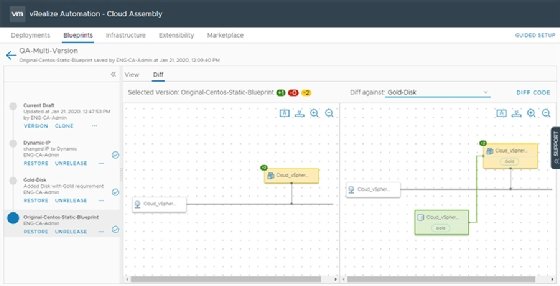 Two blueprint versions in vRealize Automation 8