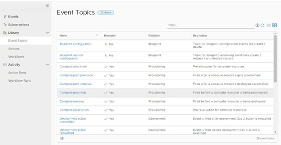 Event Topics